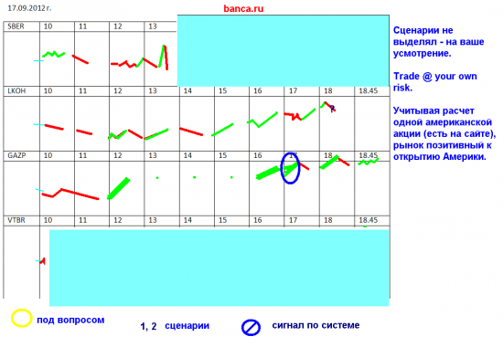 Торговые стратегии banca.ru на 17 сентября (ММВБ)