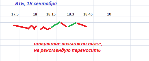 VTBR до закрытия 18 сентября