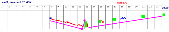 EUR/USD: стратегии на 20.09.2012