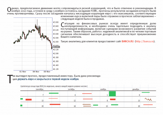 EUR/USD: стратегии на 2012