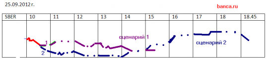 Торговые стратегии banca.ru на 25 сентября (ММВБ)