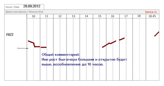 RTS --- free стратегии на банке --- SNGS, GAZP, VTBR, RIZ2, SBER, CHMF, ROSN и др.