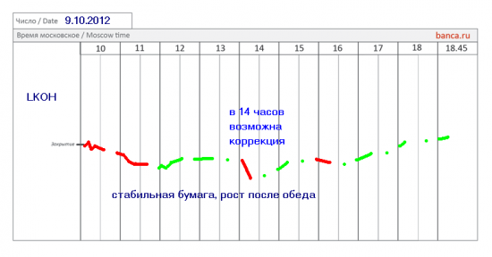 Статегии на сегодня