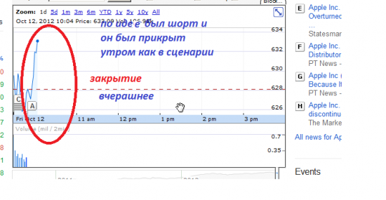 AAPL - мечта инвестора, или как заработать на американцах русскому (часть 2)