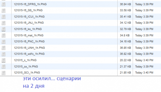 KO - торговля на отчетности - на уровне с небольшим "+"