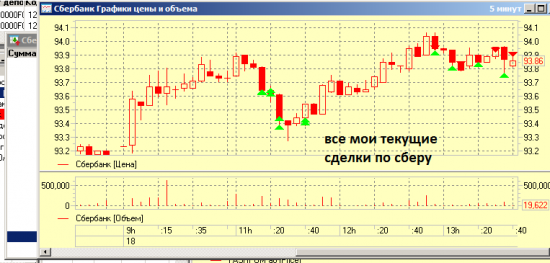 Сбер: торгуем стратегии banca.ru (обновлено)