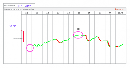 Все сценарии banca.ru на 19.10.2012