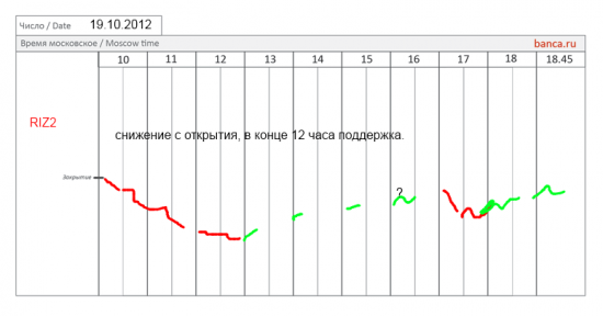 Все сценарии banca.ru на 19.10.2012