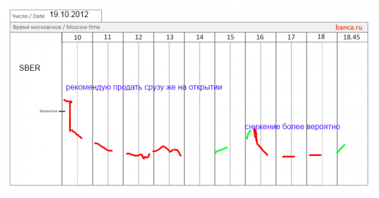 Все сценарии banca.ru на 19.10.2012