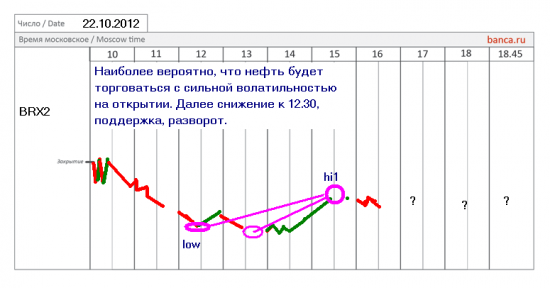 Нефть брент