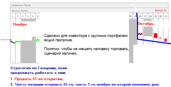 откроем завтра торги ростом, да?