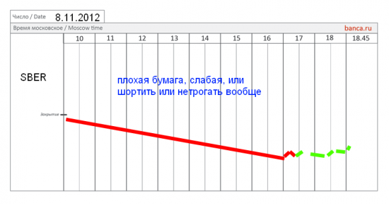 Почему "сегодня убили сбер"