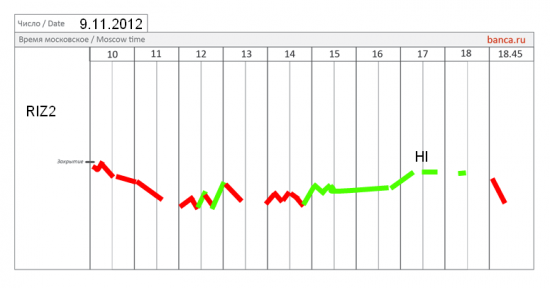 Мои стратегии на 9 ноября