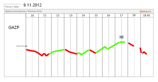 Мои стратегии на 9 ноября