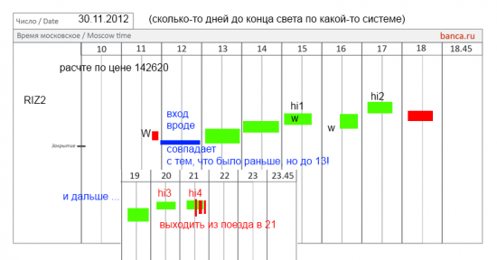 РТС на сегодня (добавлен сбер, просто доволен)