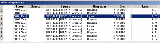 Как и планировалось, закрыл лонг по сберу