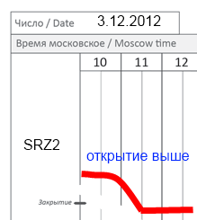 Как и планировалось, закрыл лонг по сберу