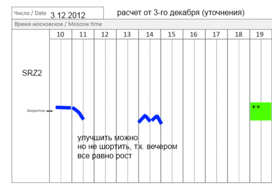 Сбербанк жарит xU -трейдеров