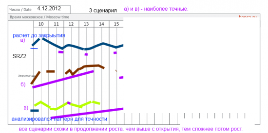 Поднимаем настроение...