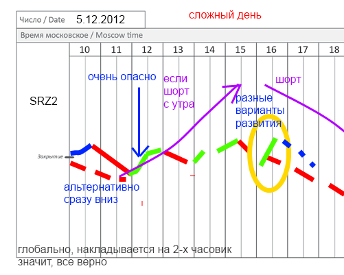 Шортим на все.