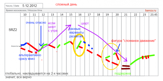 Это мой сетап на сегодня ... был такой