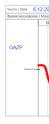 Проблема на бирже - мне это не нравится!