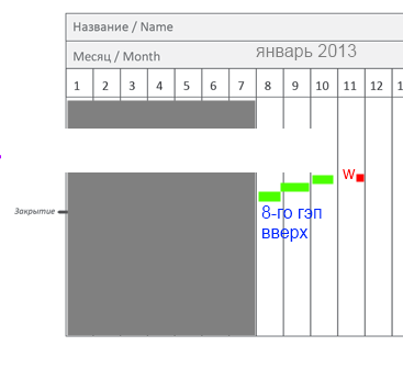 М.Драги - лишит роста ММВБ в начале 2013 года