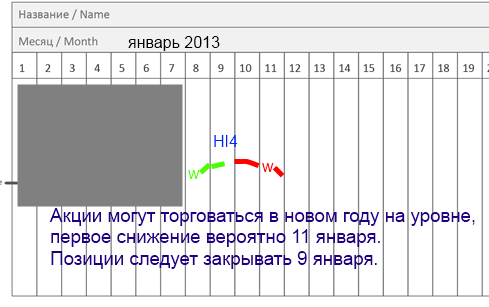 М.Драги - лишит роста ММВБ в начале 2013 года