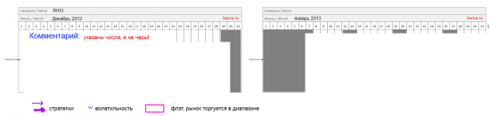 Готов торговый сценарий по RIH3 на период с 24 декабря 2012 по 1 февраля 2013 (обновлено)