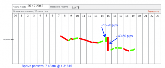 Eur/usd, SBER на сегодня 25 декабря - Рождественские паттерны и трейды