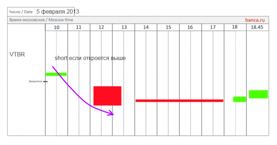 !!! MRSK, Мечел, ВТБ, фьюч РТС, НЛМК