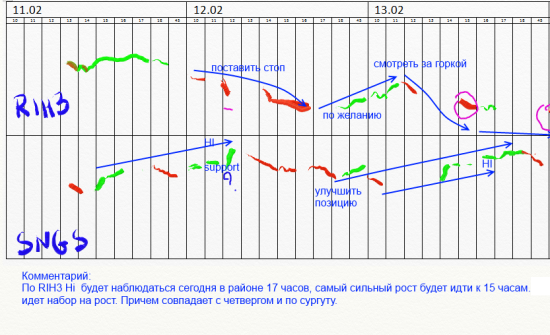 Плохое враг хорошего