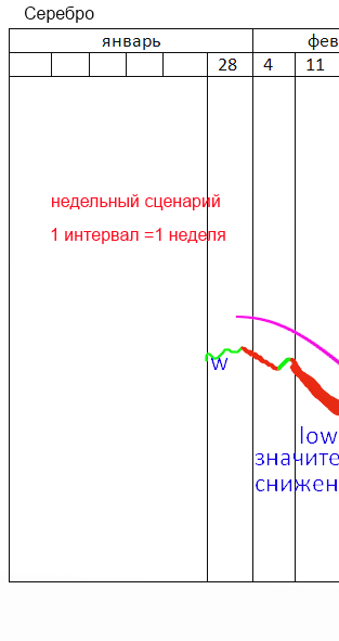 Красная свеча по РТС?