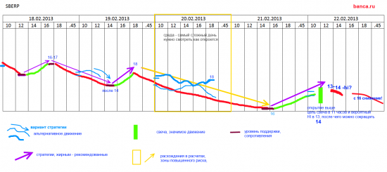 Сбербанк префы - раскрываем карты