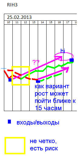 Рынок - это пугливая лань)))))