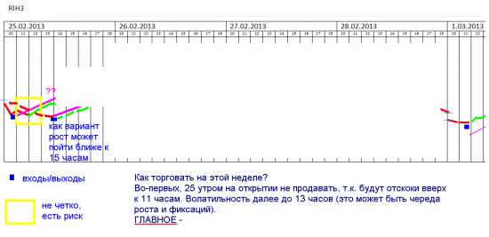 А куда уйдет поезд завтра?