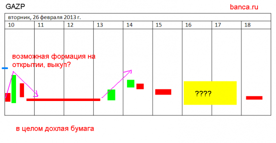 VTBR&GAZP 26.02