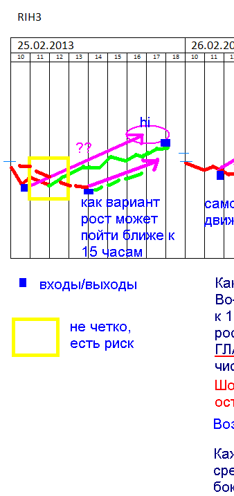 Трейдеры притихли, а инвесторы перестали верить в удачу!