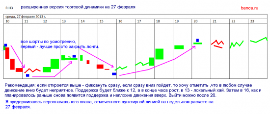 RIH3: стратегия на сегодня