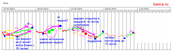 RIH3: куда завтра?