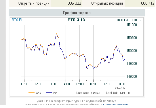 rih3: стратегия на сегодня 4.03