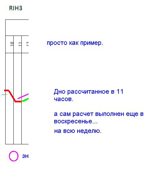 Без стратегий на таком рынке заработать очень сложно