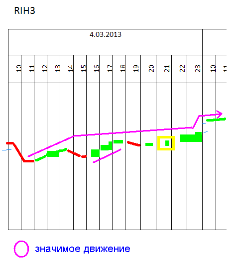 rih3: стратегия на 5.03 обновлено