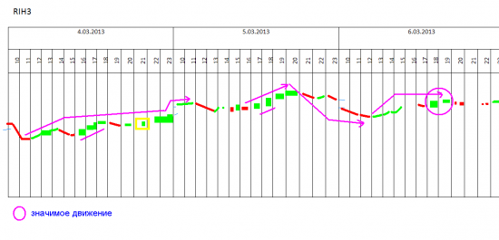 rih3: стратегия на сегодня 6.03
