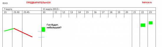 rih3: стратегия на 11.03 (как откроемся)