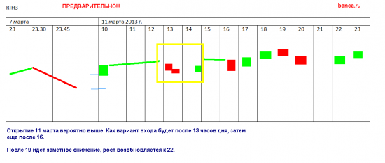 куда пойдет рынок....когда все улеглось....