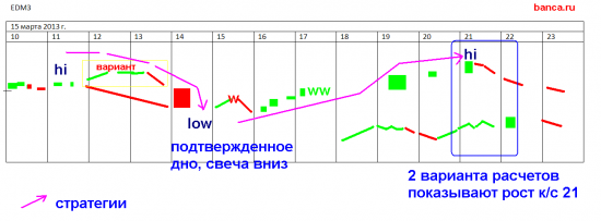 Мои стратегии за эту неделю