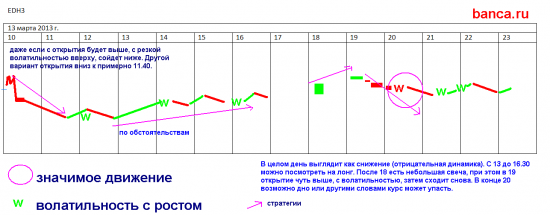 Мои стратегии за эту неделю