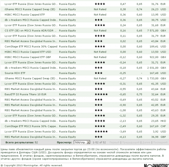 Сколько всего в мире биржевых фондов (ETF)? update 2