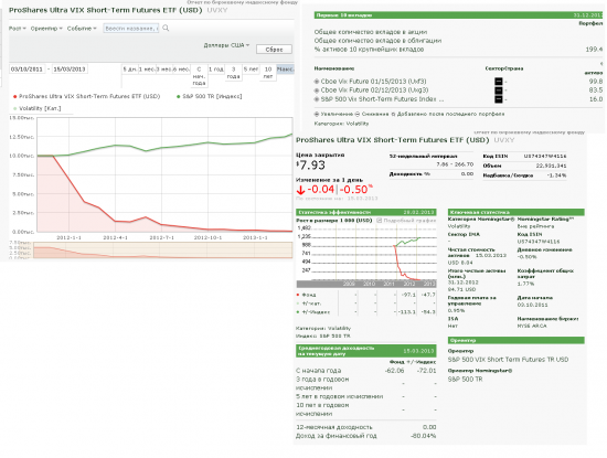 Сколько всего в мире биржевых фондов (ETF)? update 2